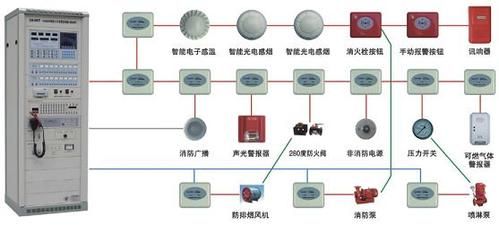 火灾报警系统无线传输（火灾报警系统无线传输原理）-图1