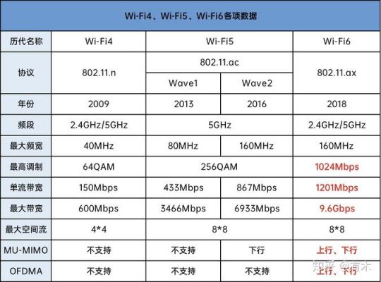 lifi传输距离（wifi6传输距离达100米）