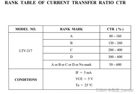 什么是电流传输比（电流传输比ctr）-图3