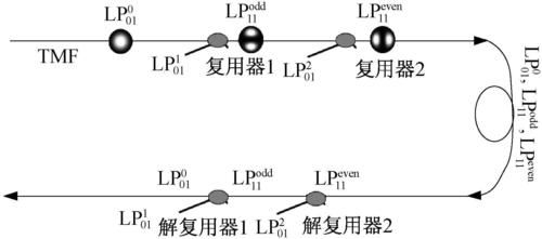 复用传输通道（复用传输方式的基本原理）-图2