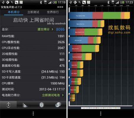 htc蝴蝶跑分的简单介绍-图2