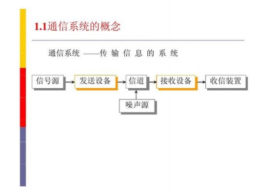 通信传输设备简介（通信传输设备的作用）