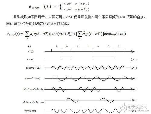 msk调制的传输速率（msk的调制指数是2fsk中最小的吗）-图3