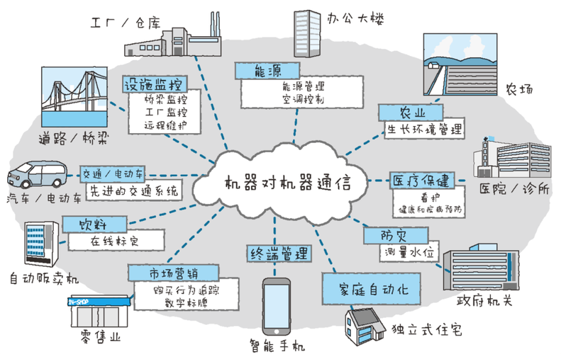 物联网与传输速度（物联网的传输技术）-图2