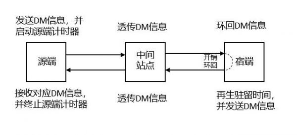 传输延迟计算（传输延迟计算原理）-图2