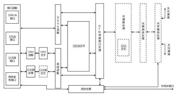 传输延迟计算（传输延迟计算原理）-图3