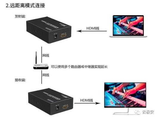 高清信号远距离传输（高清信号远距离传输是什么）