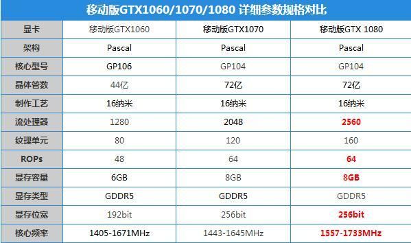 gtx1080跑分20万的简单介绍-图2