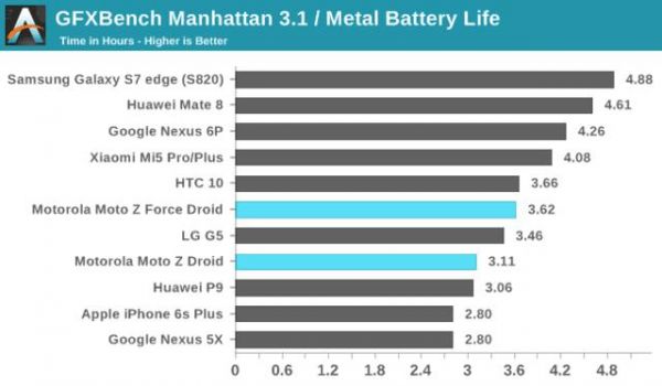 motozforce跑分的简单介绍-图1