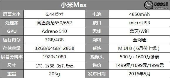 小米max的跑分的简单介绍