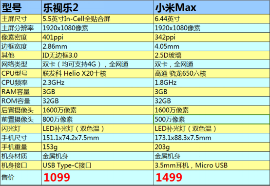 小米max的跑分的简单介绍-图2