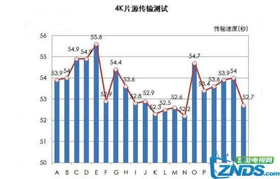 usb3.0理论传输速度（usb30的理论传输速率）-图2