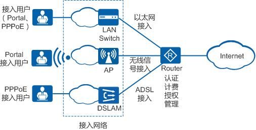 接入网的传输方式（接入网的接入方式）-图1