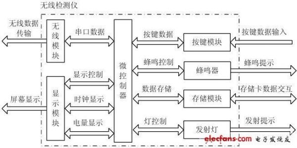 硬件电路上的传输数据（硬件电路上的传输数据有哪些）