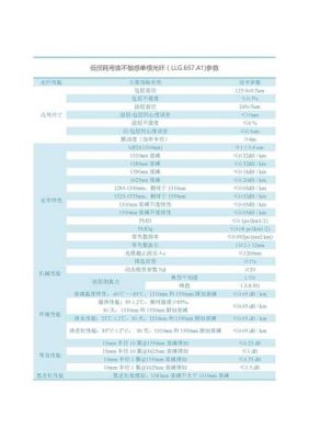 单模光缆最大传输速率（单模光纤最大速率）-图1