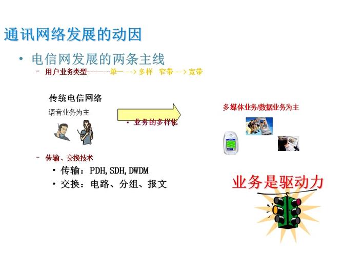 光传输技术简介（光传输技术简介概括）-图2