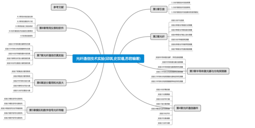 光传输技术简介（光传输技术简介概括）-图3