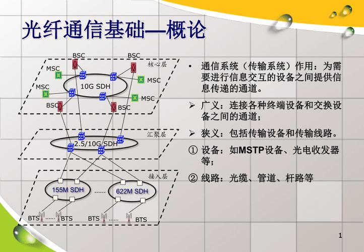 光传输技术简介（光传输技术简介概括）-图1