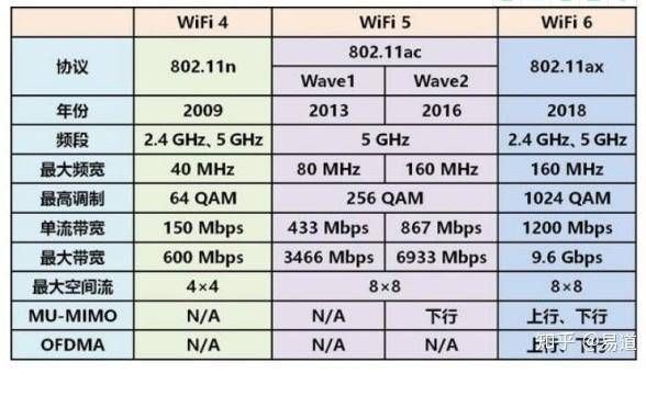 WIFI传输范围怎样定义（wifi的传输速率是多少）