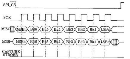 spi传输时序图（spi传输图像）-图2