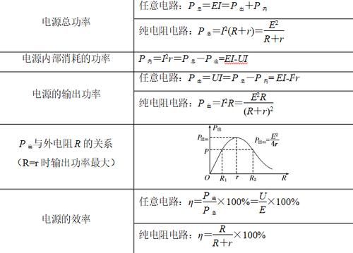 电路传输消耗（电路传输效率）