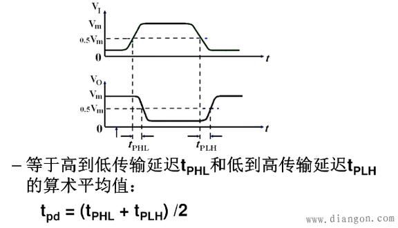 门电路传输延迟（门的传输延迟时间）-图1