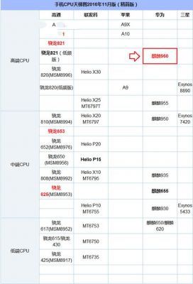 骁龙615和430跑分的简单介绍-图3