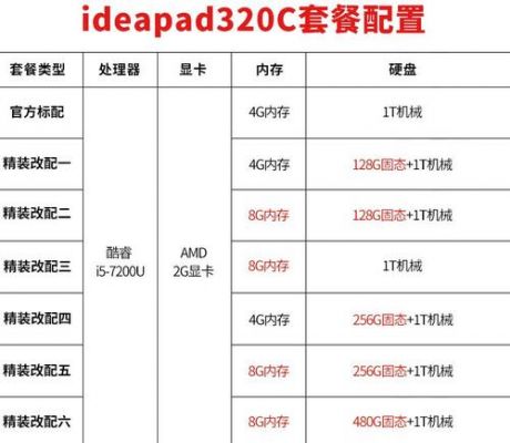 包含联想ideapad320-15跑分的词条-图3