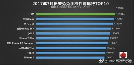 骁龙821跑分835跑分的简单介绍-图2