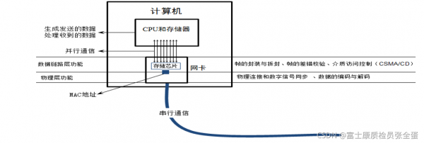 网卡是传输介质（网卡是传输介质嘛）-图2