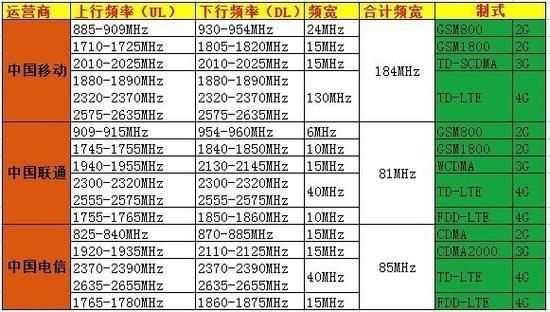 天线的传输线电阻（天线阻值）-图1