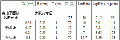 天线的传输线电阻（天线阻值）-图2