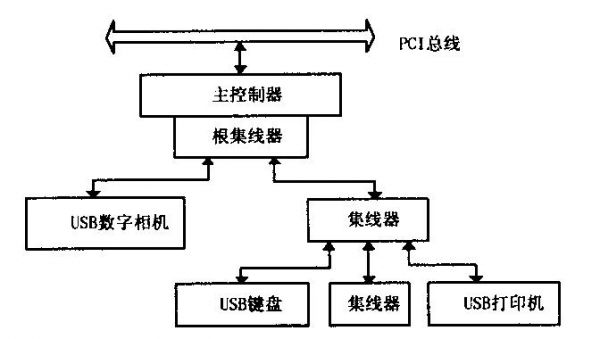 总线传输方向（总线如何传输数据）-图3