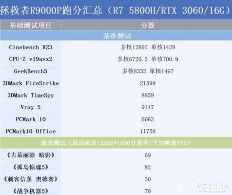 联想拯救者鲁大师跑分视频的简单介绍