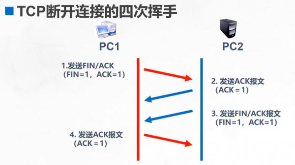 tpc传输中的协议规定（tpc通讯协议）-图2