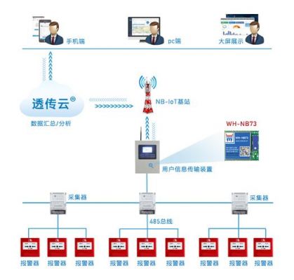 电信nb传输（电信传输网有哪些传输技术）-图2