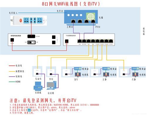 传输单芯复用（单线复用影响传输速度吗）-图3