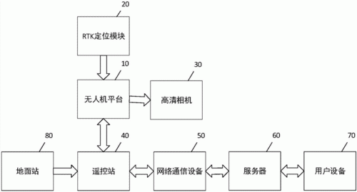 视频远程传输技术研究（远程视频技术的原理）-图1