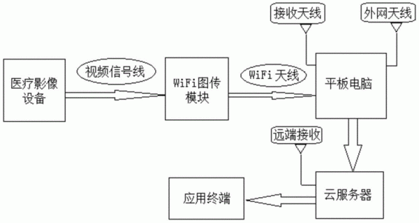 视频远程传输技术研究（远程视频技术的原理）-图2