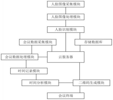 视频远程传输技术研究（远程视频技术的原理）-图3