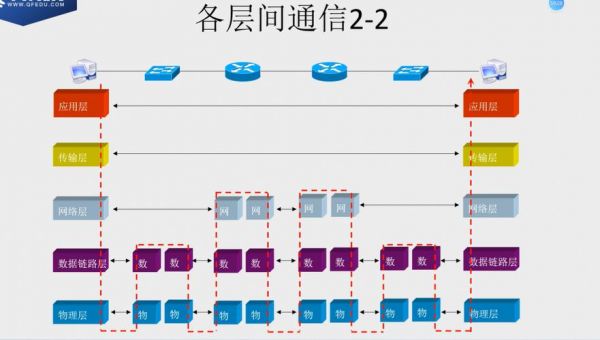 计算机传输信号（传输信号的类型）-图3