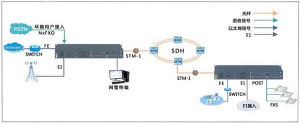 数据传输通道（数据传输通道有哪些）-图3