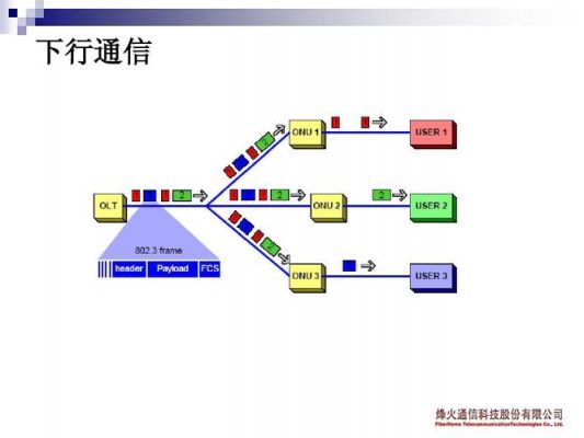 epon采用什么传输（epon传输距离最远多长）-图2