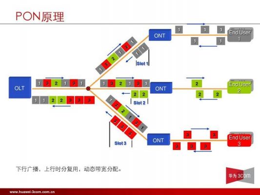 epon采用什么传输（epon传输距离最远多长）-图3