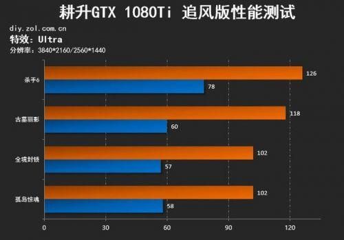 1080ti追风版跑分的简单介绍-图2