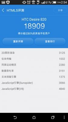 关于htcd820u跑分的信息-图2