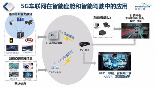 智能小车无线传输（智能小车连接）-图1