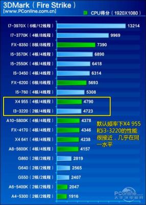 i5+3570r15跑分的简单介绍-图3