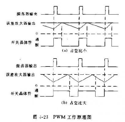 pwm如何传输信号（pwm信号发生的基本原理）-图2