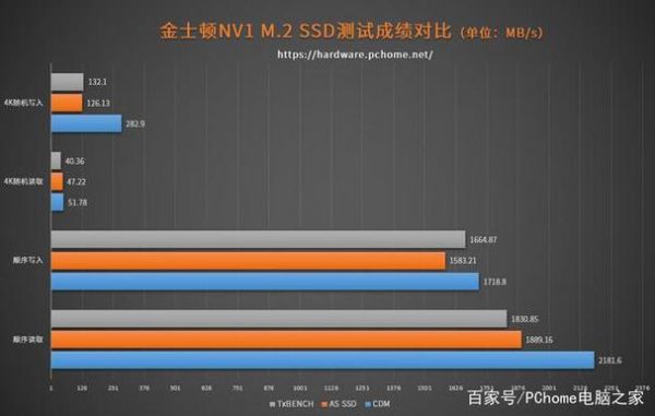 包含固态4k跑分低nvme的词条-图2